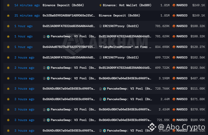 A dark-themed cryptocurrency transaction tracking interface from AboCrypto showing various recent transfers involving MARSCO, Binance, and PancakeSwap pools.