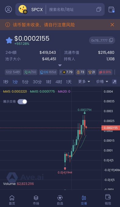 The image features a screenshot of a phone screen displaying a graph related to cryptocurrency trading. The main focus of the image is likely the cryptocurrency market data, which may include details such as price trends or stock performance. A description of this market data could be provided in relation to stocks like SpaceX and Apple. While it's possible that the image has some relation to a post about SpaceX or other technology companies, there isn't enough information to confirm its direct connection with the post. The main point seems to be showcasing the data visually for better understanding or comparison.