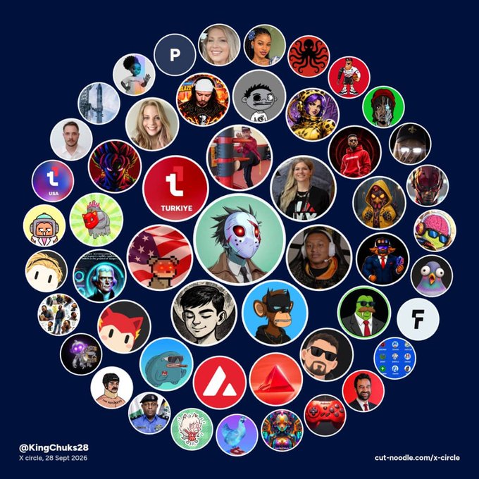 An 'X circle' graphic composed of various user profile pictures, credited to '@KingChuks28' and dated '28 Sept 2026', with the URL 'cut-noodle.com/x-circle'.