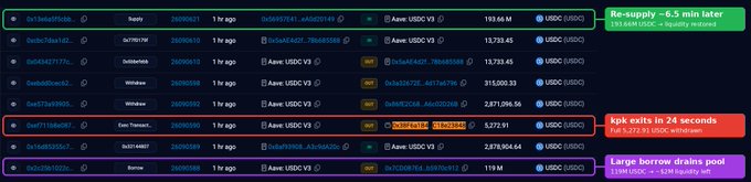 A cryptocurrency trading interface showing multiple transactions in USDC, ETH, and ApeCoin (APE) on the Aave V3 protocol, with notifications for 'Re-supply • 6.5 mins later', 'Epx exits in 24 seconds', and 'Large borrow drains pool',