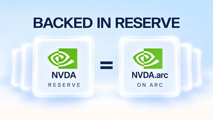 A graphic titled 'BACKED IN RESERVE' showing that NVIDIA Reserve tokens (NVDA) equal NVDA.arc tokens on the ARC blockchain.