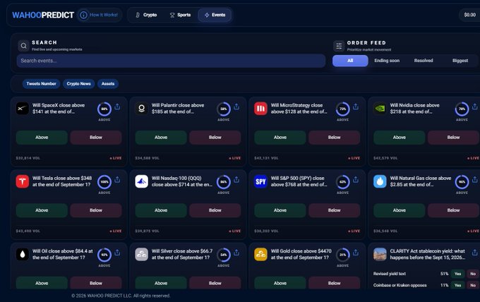 Wahoo Predict platform interface showing an Order Feed of various prediction markets including events on Will SpaceX close above $141, Will Palantir close above $180, Will MicroStrategy close above $128, and other crypto and stock-related predictions with Above/Below betting options.