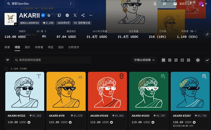 An OpenSea listing page for the AKARII NFT collection (@NULLADDRESS) shows a floor price of 110.00 USDC with 2,160 items and displays five colorful NFT artwork pieces featuring a classical bust with sunglasses.