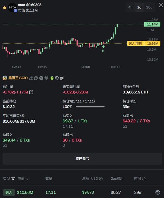The image shows a screenshot of a stock trading website that displays information about a cryptocurrency called SATO token. The website has a graph on the screen showing the current price trends, with a downward trend indicated by red bars on the chart. There are also other details such as exchange rates and financial statistics displayed in both Chinese and English, catering to users who speak either Chinese or English. The image includes text that provides additional information about the token being bought at $10 and the time when the purchase was completed, which is May 30, 2026, at 9:00 AM.