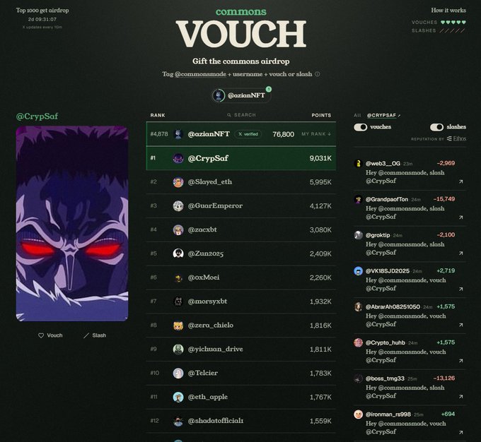 A dark-themed leaderboard interface for "commons VOUCH" displays a gift commons airdrop, with rankings led by @CrypSaf at 9,031K points and a sidebar feed of vouch and slash notifications.