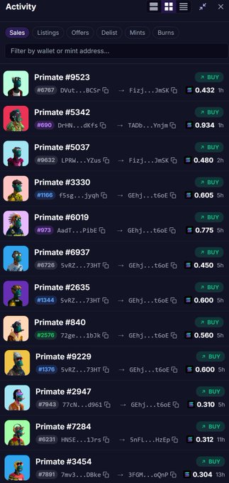 A screenshot of an NFT marketplace activity feed showing a list of "Primate" collectibles (numbered #9523, #5342, #5037, etc.) with prices ranging from 0.304 to 0.934 ETH and a "Buy" button next to each item. The image visually supports the accompanying post's claim about aggressive NFT sweeping activity, displaying a steady stream of recent purchase transactions across various Primate token IDs, suggesting active market movement and liquidity returning to the space.