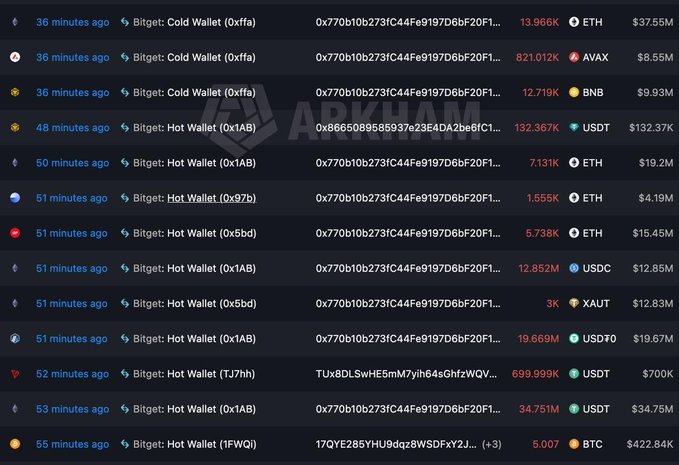 Arkhem monitoring dashboard displaying a feed of recent cryptocurrency transactions across multiple hot and cold wallets, involving tokens like ETH, AVAX, BNB, USDT, USDC, XAUT, USDT0, and BTC.