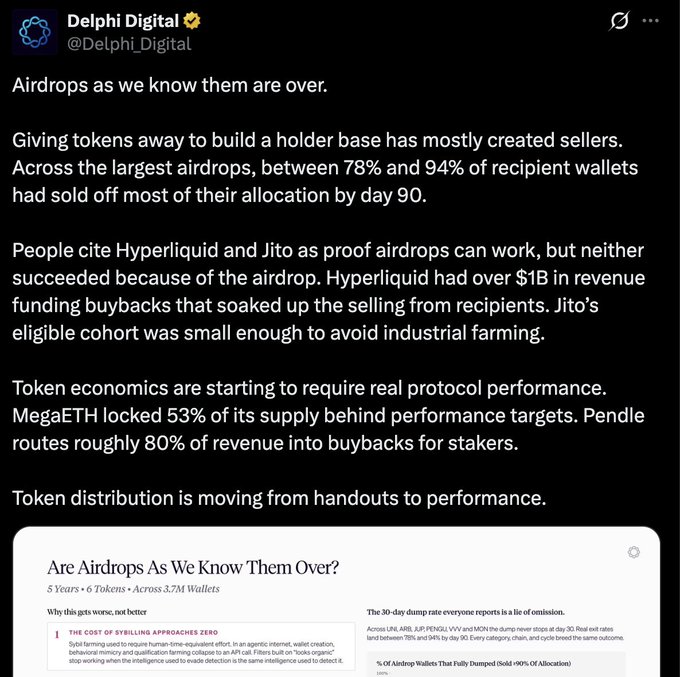 The image shows a Twitter post by Delphi Digital, discussing the subject of tokens and their connection to cryptocurrency. The post contains text that reads "Airdrops As We Know Them are Over", indicating that the company may have ended a particular token or project involving Airdrops. There is another text in the image that questions how many tokens were used for this project. Additionally, there is an image depicting a Bitcoin and an Ethereum Bitcoin Address, providing context to the discussion about cryptocurrency tokens. The post also includes a link to a separate Twitter thread, which furthers the idea of a discussion on cryptocurrency matters or projects involving Delphi Digital.