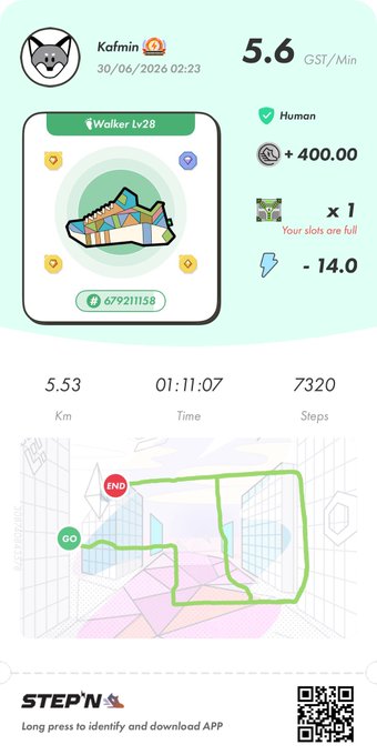 STEPN app workout summary for Kafmin showing a Walker Lv28 sneaker, 5.6 GST/Min earnings, 5.53 Km distance, 01:11:07 time, 7320 steps, and a route map with GO and END markers.