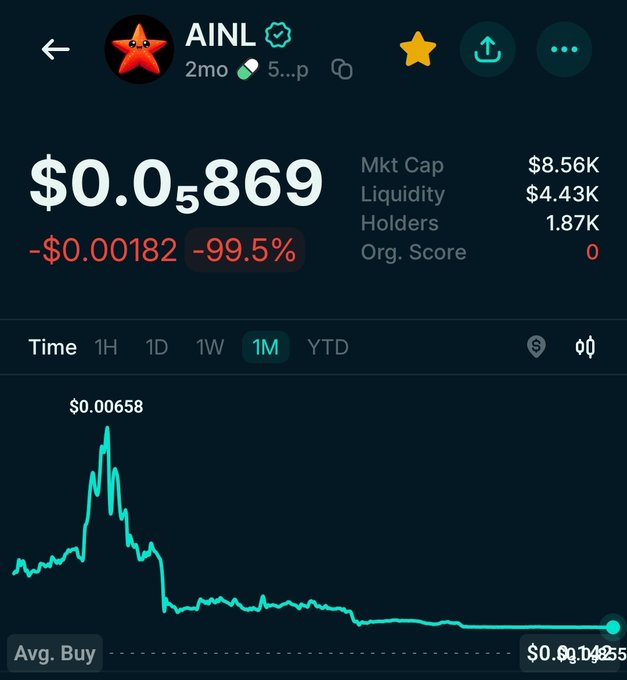 The image shows a graph with a blue line representing a decrease in the value of cryptocurrency from one day to another. Below this graph, there are text fields containing information about users and their transactions for that particular cryptocurrency called AINL. Additionally, there is a small star above the title, which suggests that it could be an important announcement or event related to the cryptocurrency. The overall scene gives an impression of a person monitoring the progress of the crypto currency and sharing updates with others through the post on social media.