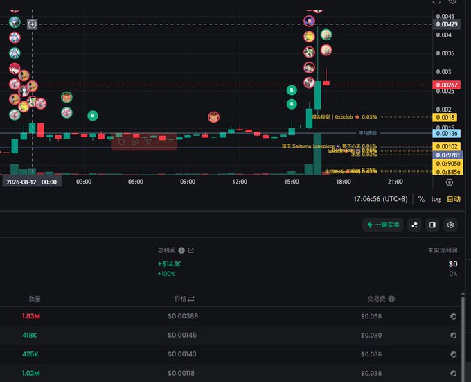 A trading chart shows $bStocks, formerly a 0.00247 support area, surging above 0.003 with annotated Fibonacci levels and buy/sell signals. The image appears to illustrate the same-token trades mentioned in the complaint, while pointing to platform lag and signal-copying issues on @useXXYYio.