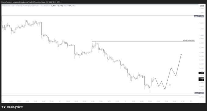 A TradingView candlestick chart of the USDT/CRO pair on Coinbase (CROUSDT) is shown, displaying a recent price of 0.3697, with annotations indicating a liquidity sweep at 0.4100 and projected long positions marked "TP" and "2P" following a downward retracement. The chart visually supports the post's analysis of a -50% retracement and anticipated bullish reaction after sweeping the 0.4100 liquidity level.