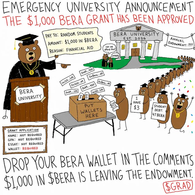 A cartoon illustration promotes a "BERA University" giveaway, featuring a bear in graduation robes at a lectern with a $1,000 check for "random students," alongside a box labeled "PUT WALLETS HERE" where bears deposit their wallet addresses. The image humorously illustrates the post's announcement that no GPA, essay, or qualifications are needed—just a BERA wallet address comment to enter.