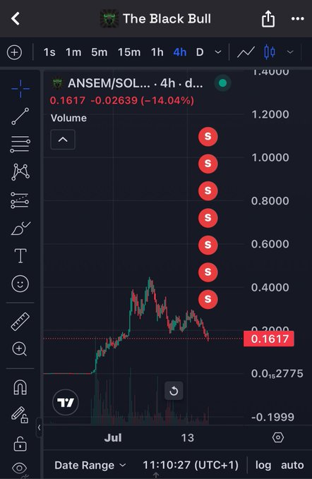 A TradingView chart shows ANSEM/SOL on a 4h timeframe down 14.04% to 0.1617, with multiple red sell signals lining the price action on The Black Bull platform.
