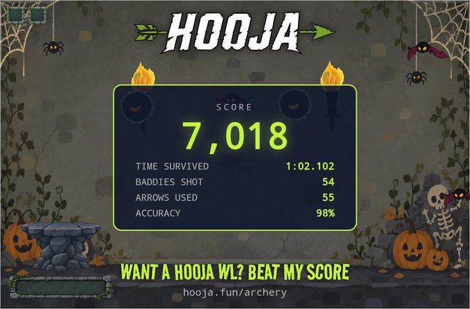 A Halloween-themed video game score screen titled "HOOJA" shows a score of 7,018 with stats including "TIME SURVIVED 1:02.102", "BADDIES SHOT 54", "ARROWS USED 55", and "ACCURACY 98%".