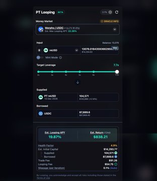 A Pendle PT Looping interface displaying a Money Market position for reUSD with 1876.79% APR leverage and 104,171 PT reUSD supplied, yielding 19.87% estimated net APY, which corresponds to the post highlighting reUSD's deep $8.8M implied yield and high looping APY potential on Pendle.