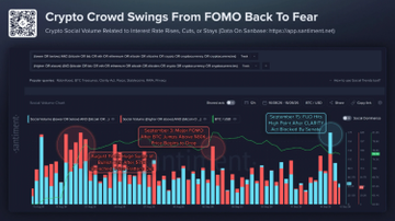 A news article screenshot titled 'Crypto Crowd Swings From FOMO Back To Fear' featuring a bar chart with red and teal bars showing social volume data and sentiment analysis for various cryptocurrencies.