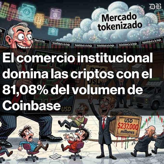 A cartoon-style graphic with a Spanish headline reads 'El comercio institucional domina las cryptos con el 81,08% del volumen de Coinbase.' The illustration depicts suited traders, stock tickers labeled 'Volatilidad a la baja,' and a box marked 'USD $237,000 millones,' with 'Mercado tokenizado' and a 'DB' logo at the top.