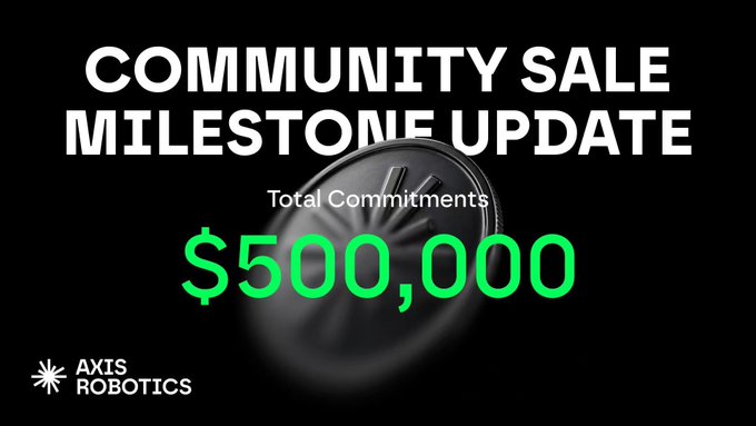 An "AXIS ROBOTICS" announcement graphic declares a "COMMUNITY SALE MILESTONE UPDATE" with "Total Commitments $500,000" displayed in green over a coin.