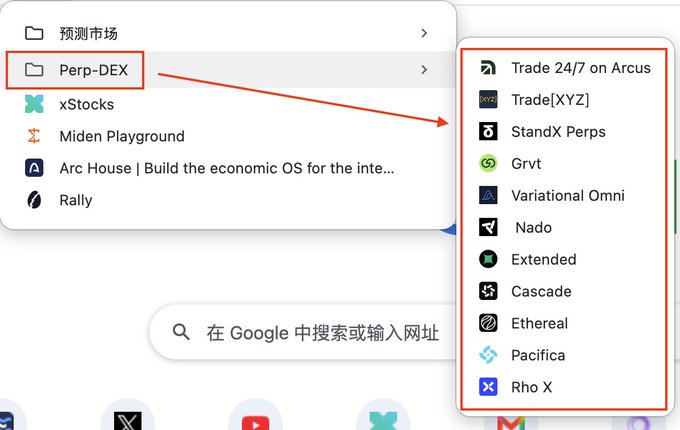 A dropdown menu of "Perp-DEX" projects displays options including Trade 24/7 on Arcus, Trade[XYZ], StandX Perps, Grvt, Variational Omni, Nado, Extended, Cascade, Ethereal, Pacifica, and Rho X, with an arrow pointing from the "Perp-DEX" folder to the expanded list. The image illustrates the numerous perpetual decentralized exchange projects the user was tracking, with Arcus (from the dYdX team) highlighted as the one still offering potential early engagement opportunities.