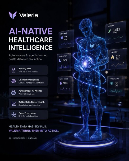 Promotional poster for 'Valeria' branding it as 'AI-NATIVE HEALTHCARE INTELLIGENCE' with features like 'Privacy First' and 'Onchain Intelligence,' showing a digital human figure surrounded by health metrics (Heart Rate 72 BPM, Activity 8,432 steps, Calories 613 kcal, etc.).