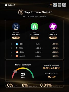 The image shows a black background with a table of data displayed, including information about the top future gainer for Bitcoin Cash. The table lists various cryptocurrencies such as Bitcoin Cash, Ethereum, Ripple, and Litecoin along with their respective gains or losses over time. The text in the image provides additional context to the table, explaining that the top future gainer is Bitcoin Cash.