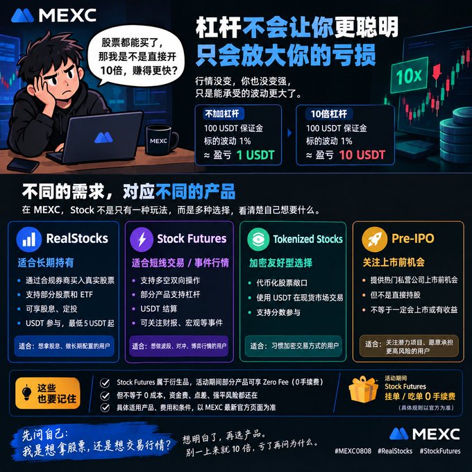 An educational infographic for the MEXC exchange, written in Chinese, uses a cartoon character to warn '杠杆不会让你更聪明 只会放大你的亏损' (Leverage won't make you smarter, only amplify your losses), comparing 1x and 10x leverage outcomes.