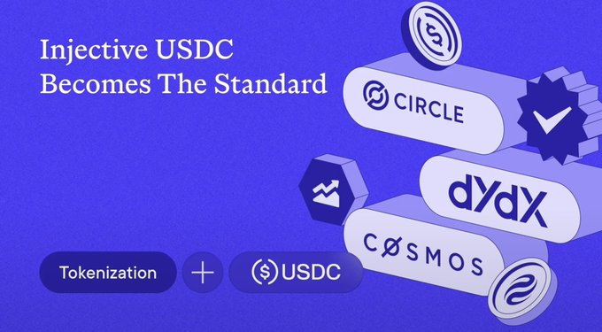 Graphic announcing 'Injective USDC Becomes The Standard,' showing logos for Circle, dYdX, Cosmos, and Injective with 'Tokenization + USDC' highlighted.