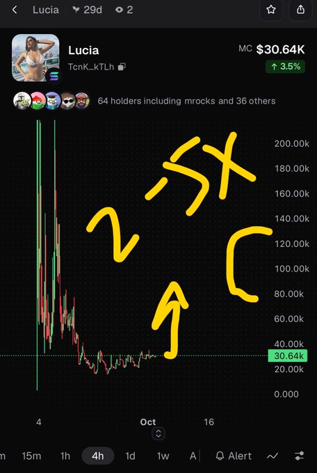 A cryptocurrency price chart for 'Lucia' token showing a price of 30.64K with yellow hand-drawn arrows pointing upward to a 'SX' label.