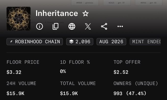A screenshot of a cryptocurrency or NFT marketplace showing details for a collection called 'Inheritance' on the Robinhood Chain, with a floor price of $3.32, 24H volume of $15.9K, and 993 unique owners.