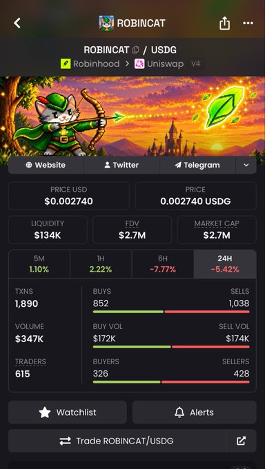 A cryptocurrency tracking app displays information for the 'ROBINCAT' / USDG pair with a price of $0.002740, showing market cap of $2.7M and liquidity of $134K.