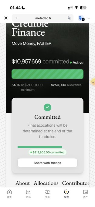 A screenshot of MetaDAO.fi showing a successful $219,905.00 commitment confirmation screen for the Credible Finance raise, which exceeded its $2,000,000 minimum by 548%. The image aligns with the post's mention of contributing 200k USDT to MetaDAO and encountering issues with the Credible Finance project team.