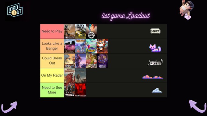 A gaming backlog tracker labeled "list game Loadout" with tiers "Need to Play", "Looks Like a Banger", "Could Break Out", "On My Radar", and "Need to See More".
