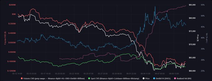 The image features a black and white line graph showing the price of Bitcoin against various other cryptocurrencies over time. The graph displays different colored lines representing the prices of each cryptocurrency, including Bitcoin. The graph is filled with data points indicating fluctuations in the values of these digital assets, with some lines pointing upwards while others point downwards. One significant point captured in the image is that the value of Bitcoin continues to decline despite a few days where it was trading at $7,000 or more. This information can be important for those involved in cryptocurrency trading and analysis, as it provides insights into the market's dynamics and potential risks associated with certain coins, like Bitcoin.