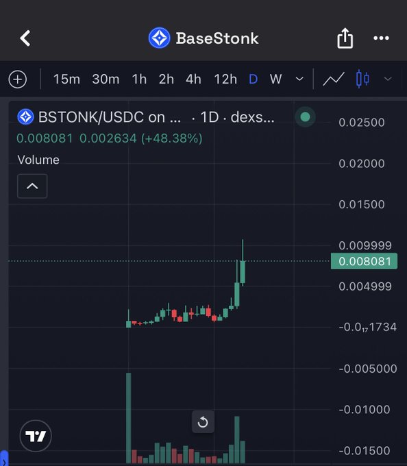 A TradingView candlestick chart showing the BSTONK/USDC trading pair on a DEX, with a current price of 0.008081 and a 24-hour gain of +48.38% (0.002634).