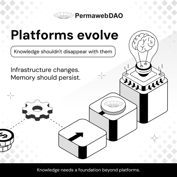 Black and white graphic for "PermawebDAO" titled "Platforms evolve" with the tagline "Knowledge shouldn't disappear with them," featuring isometric illustrations of a brain in a lightbulb, gears, and platforms.
