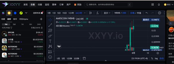 The image shows a 24‑hour candlestick chart for MarsCoin (MARSCOIN/WBNB) on the XYXY.io platform, with the price at $0.0378, a recent high of $0.04873 and a 17.59% gain, illustrating the post’s claim that copying the base address could spark a bull market.