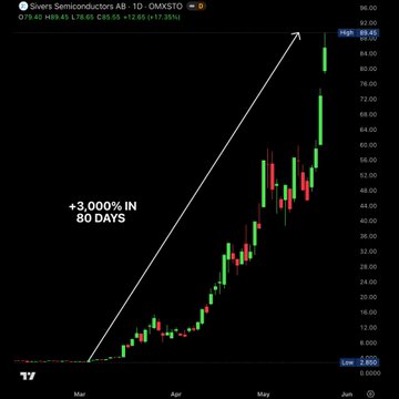 erssegmenteductors AB 1D OMSTO, high 8% return, 3 days forward, green and red candlestick chart