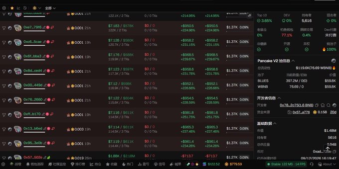 The image shows a dark-themed cryptocurrency trading interface displaying multiple wallet addresses (such as "0x07...7905", "0x4b...5ca8", and "0x85...aba3") holding various tokens including "EUR", "Pancake V2", "BLUES", and "WBNB" with holdings ranging from $4K to $12K in values like $11,611, $11,297, and $6,949, with current BNB price shown at $713.7. This relates to the post by showing numerous small wallets accumulating the "#BLUES" token, which supports the user's suspicion that it's a coordinated shill/insider setup rather than organic interest.