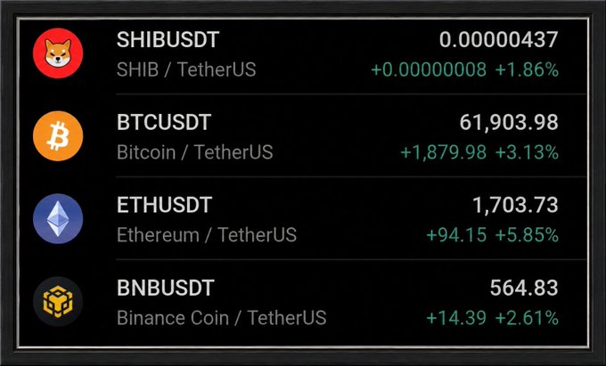 A cryptocurrency price ticker displaying SHIBUSDT at 0.00000437 (+1.86%), BTCUSDT (Bitcoin) at $61,903.98 (+3.13%), ETHUSDT (Ethereum) at $1,703.73 (+5.85%), and BNBUSDT (Binance Coin) at $564.83 (+2.61%), all quoted against TetherUS.