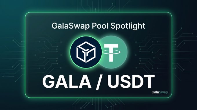 A promotional graphic for "GalaSwap Pool Spotlight" featuring the GALA/USDT trading pair, displaying the GALA cube and Tether (USDT) logos against a dark circuit-board design, which complements the post highlighting the pool's $90k TVL, 46.8% APR, and $12k 24-hour volume.