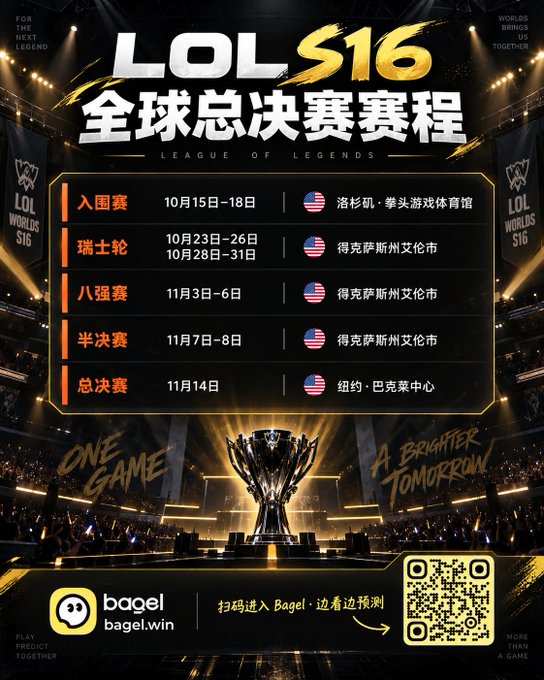 A promotional poster for League of Legends S16 Global Finals (LOL S16) showing tournament schedule with stages including Play-In, Swiss, Quarterfinals, Semifinals, and Finals in US locations, featuring Bagel bagel.win branding.