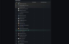 A dark, blurry screenshot of an Axis Robotics creator-program list or dashboard, with one entry highlighted in teal. It supports the post’s warning that eligible participants may miss rewards unless they connect their wallet to the Kaito campaign dashboard; the ticker “$axis” and “@axisrobotics” are referenced.