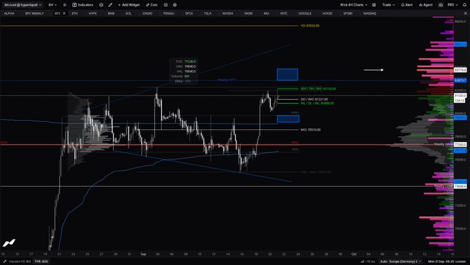 A complex Bitcoin (BTC.USD) candlestick chart with technical analysis indicators including Volume Profile, VWAP, and various price levels, marked with blue and red horizontal lines on a dark background.