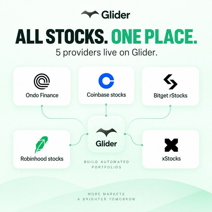 A promotional graphic for Glider reads 'ALL STOCKS. ONE PLACE. 5 providers live on Glider,' displaying logos for Ondo Finance, Coinbase stocks, Bitget rStocks, Robinhood stocks, and xStocks around the central Glider logo.