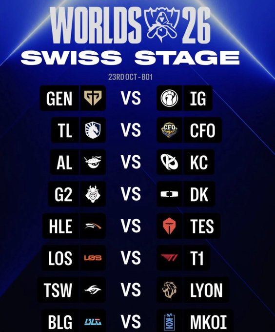 A blue promotional graphic for 'WORLDS 26 SWISS STAGE' dated 23RD OCT - B01 displays matchups between esports teams, including GEN vs IG, TL vs CFO, AL vs KC, G2 vs DK, HLE vs TES, LOS vs T1, TSW vs LYON, and BLG vs MKOI.