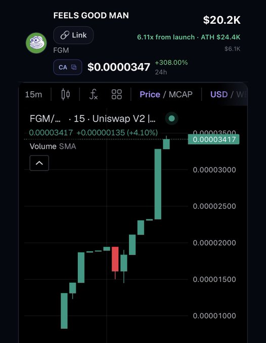 Cryptocurrency chart for 'FEELS GOOD MAN' (FGM) token showing a price of $0.0000347, +308.00% in 24 hours, with a market cap of $20.2K displayed on a candlestick chart.
