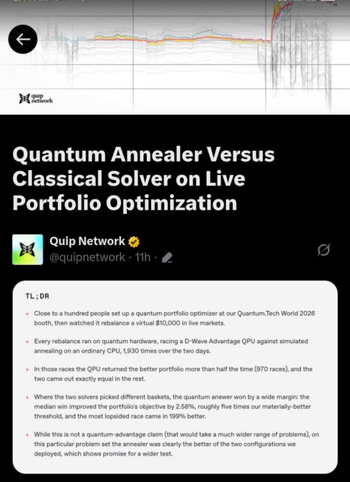 A Twitter/X post by Quip Network titled "Quantum Annealer Versus Classical Solver on Live Portfolio Optimization," detailing a demonstration where a D-Wave QPU outperformed simulated annealing on a portfolio rebalancing problem.