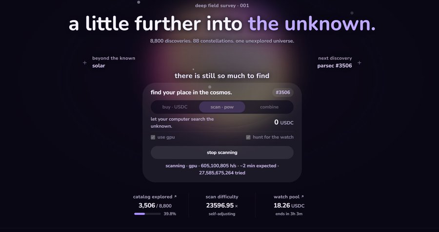 The screenshot displays a "deep field survey - 001" mining interface titled "a little further into the unknown," showing 8,800 discoveries across 88 constellations, with a scan in progress at 605,100,805 h/s targeting "parsec #3506" while displaying stats like 3,506/8,800 catalog explored and a watch pool of 18.26 USDC. This relates to the user's post about mining profitability and difficulty, illustrating the "scan" function they've been using to find discoveries, likely referencing the 11x profit multiplier and 260x difficulty increase they mention.