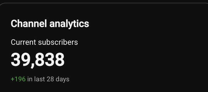 A channel analytics dashboard showing 39,838 current subscribers with a gain of +196 in the last 28 days, tied to a post celebrating being "almost there" at the 40K subscriber milestone with an XRP giveaway planned.